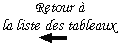 Retour &agrave; la liste des tableaux